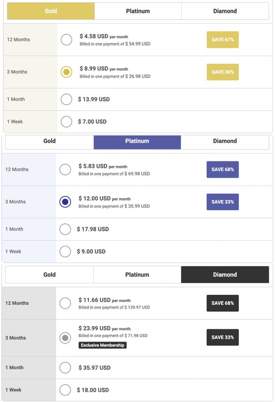 Screenshot of the Indian Cupid prices