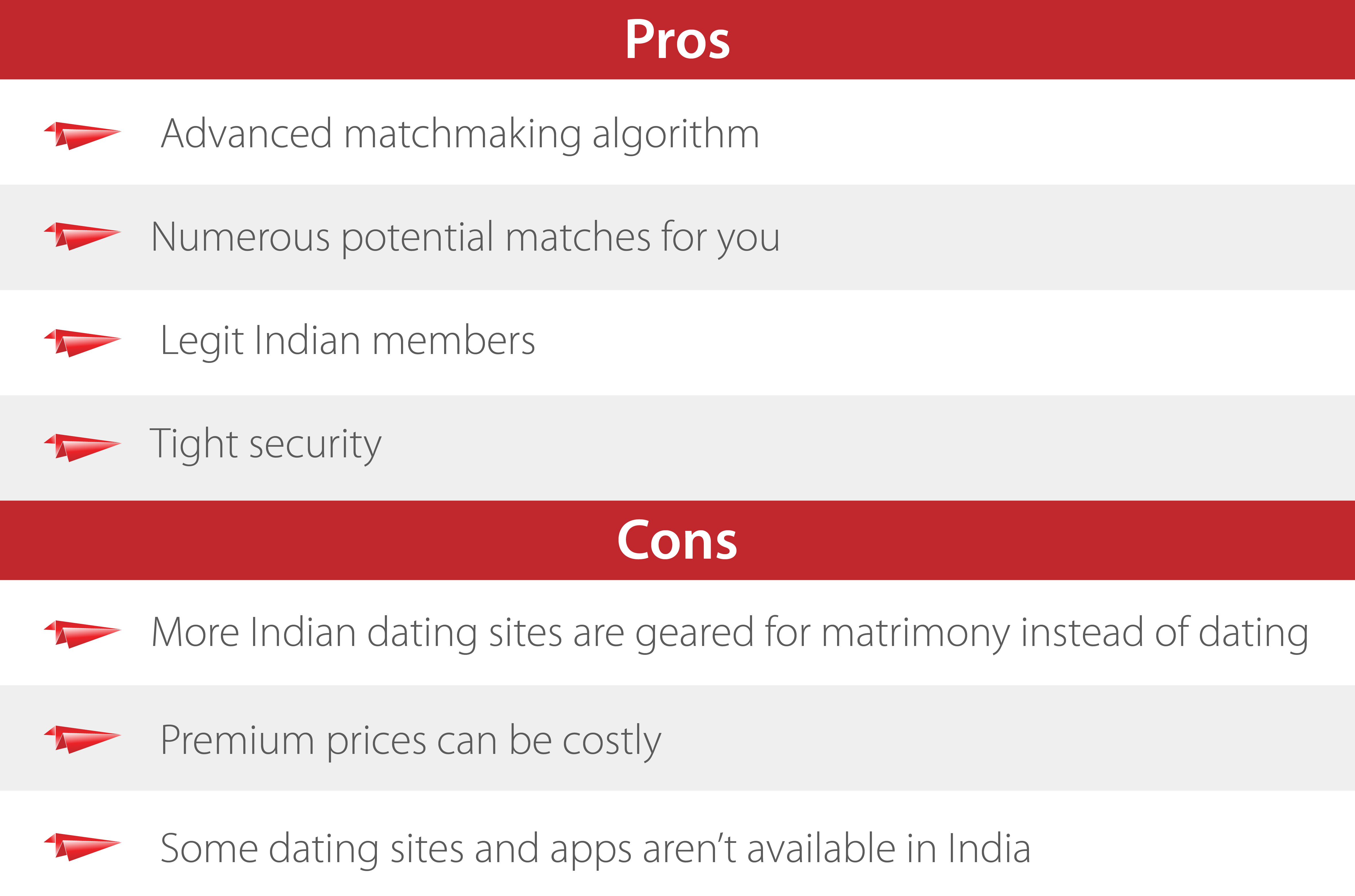 Top indian dating sites