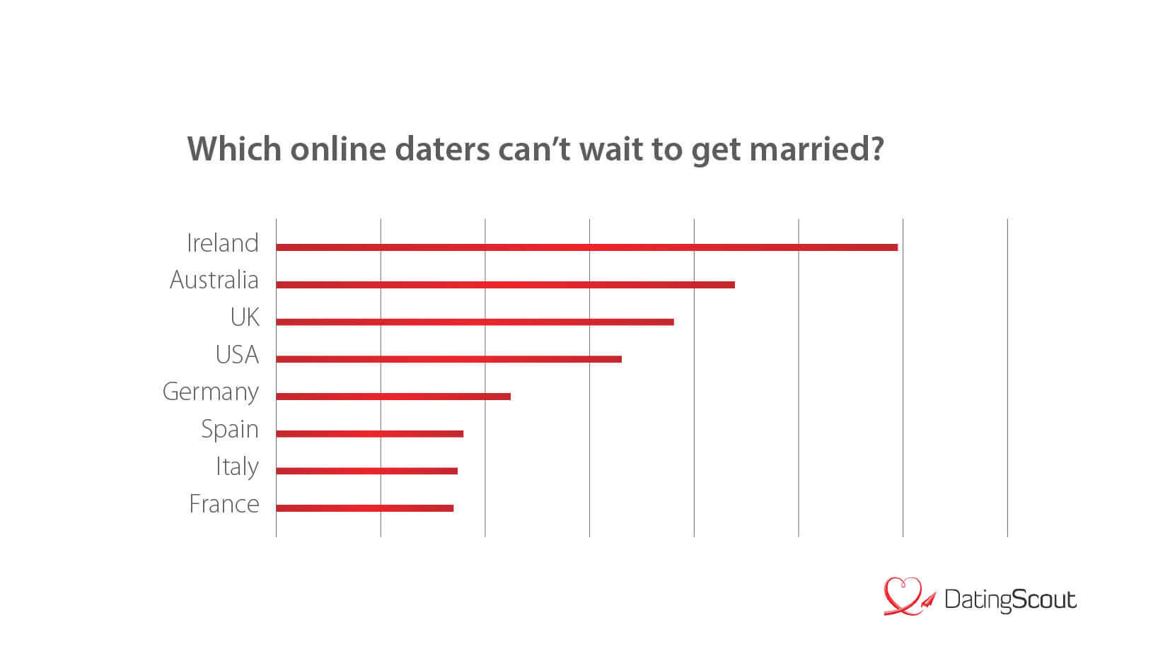 Studies on the U.S. Online Dating Market 2025 DatingScout