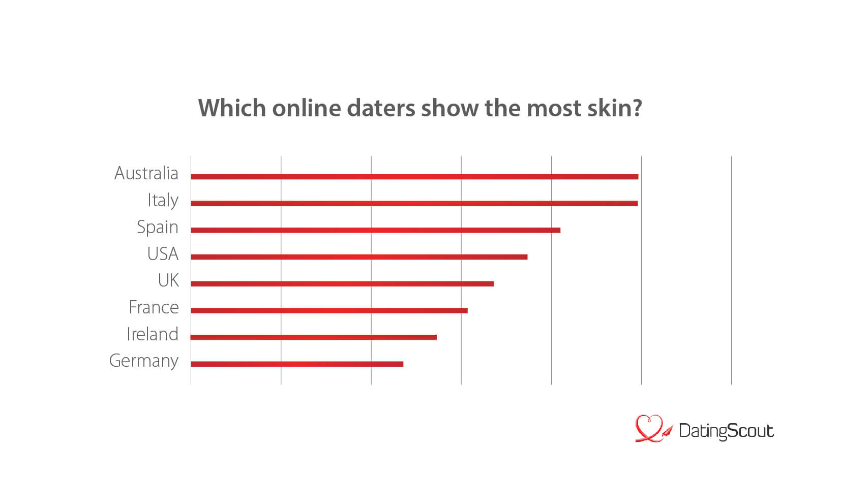 I would ike to inform about Funny quote about online dating sites