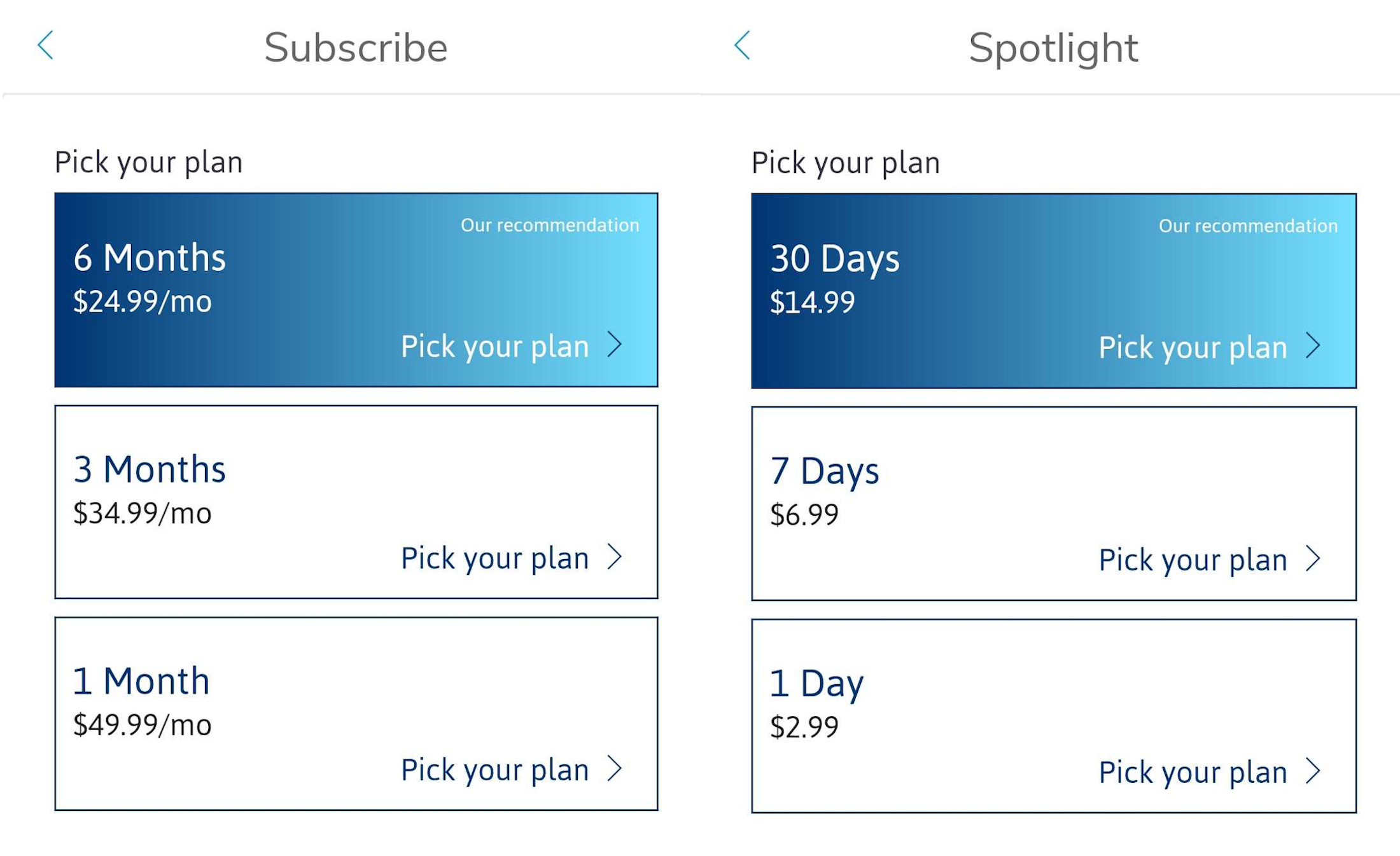 Online Dating Experiment :: 3 Sites, 3 Months, 1 Person