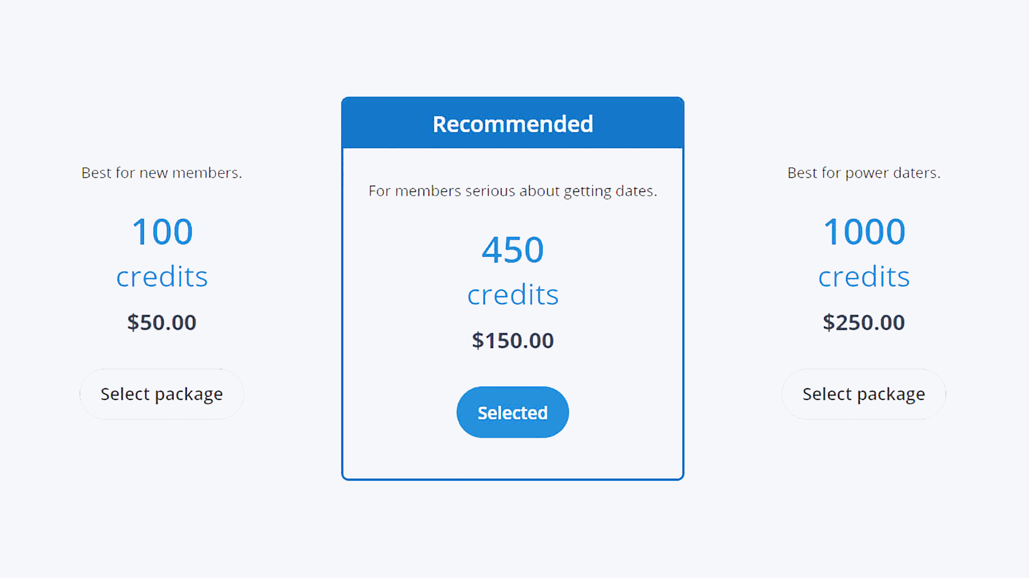 What S Your Price Review January 2021 Frauds Or Legit Dates Datingscout Com
