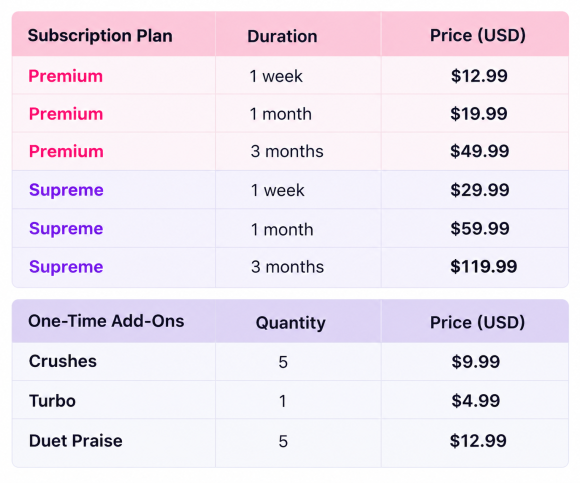 cost