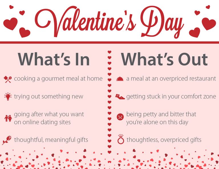 Things to do on cheap valentine's day