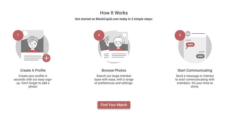 BlackCupid Review May 2026 - Scam or Real Dates? - DatingScout