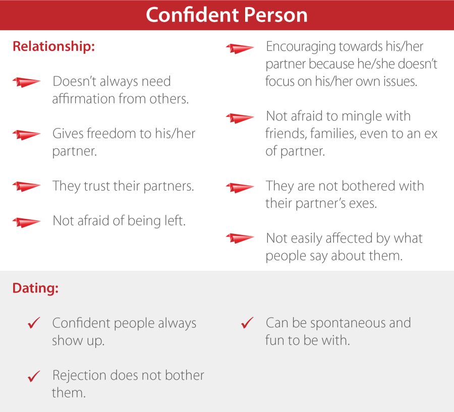 Characteristics of a confident person