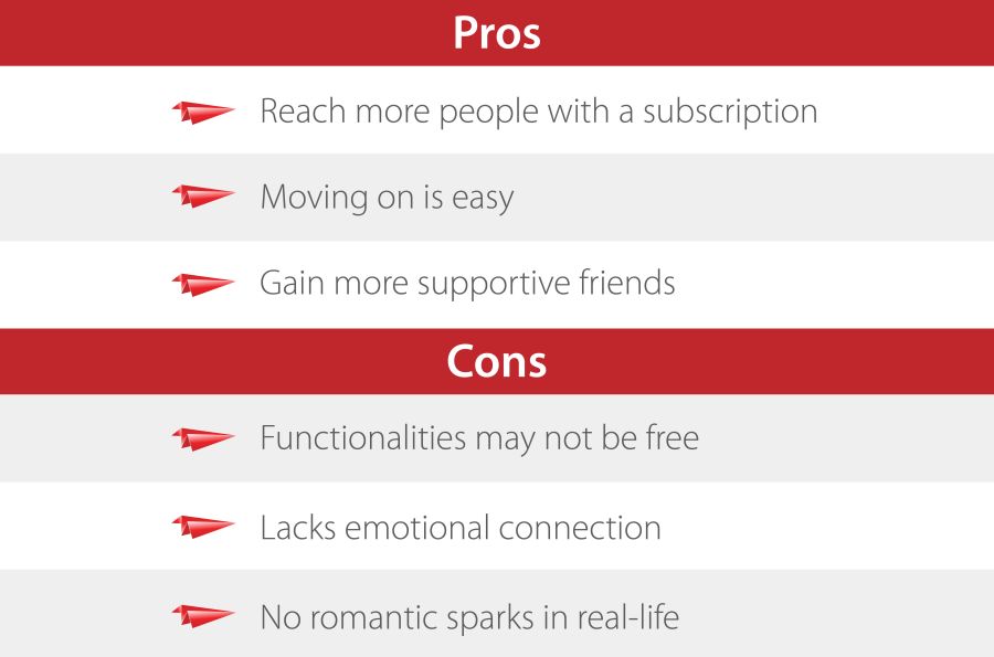 Pros and Cons of Gay Dating