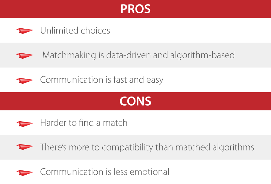 Latin Dating Pros and Cons