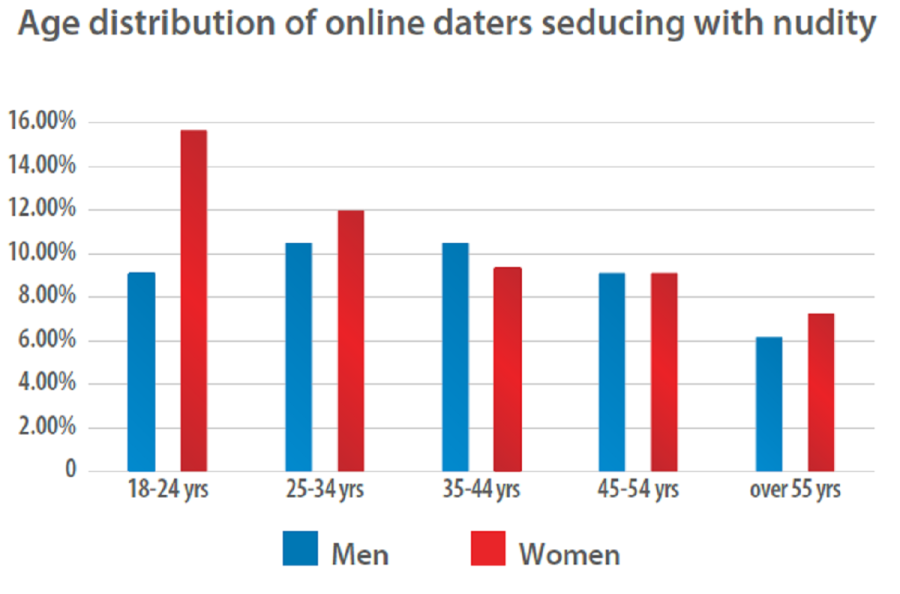 age-distribution-nudity