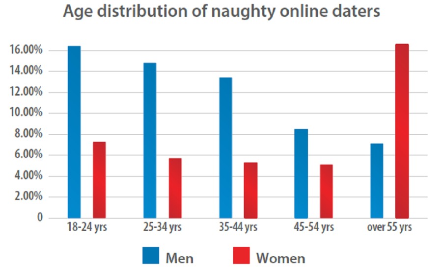 age-distribution-x-rated