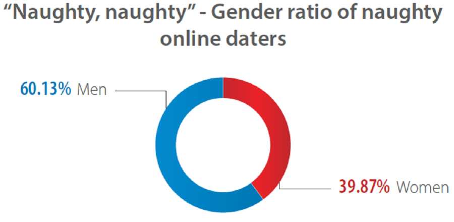 gender-distribution-xrated