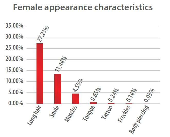 female appearance characteristics