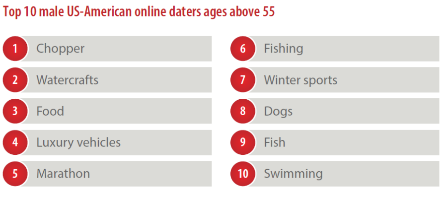 male daters above 55 motive